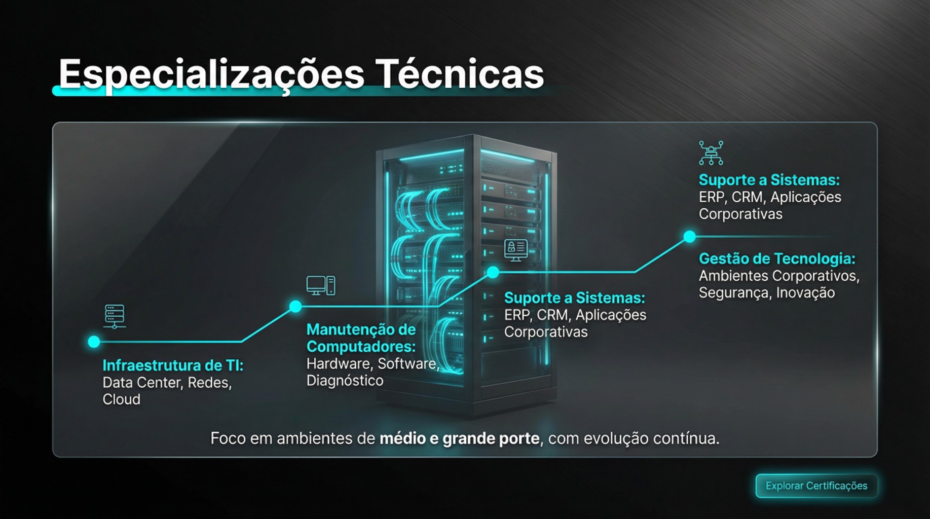 Apresentação Slide 7